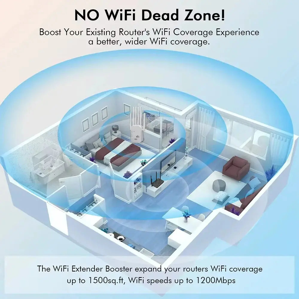 High-Performance 1200Mbps Dual-Band Wireless WiFi Repeater and Signal Amplifier