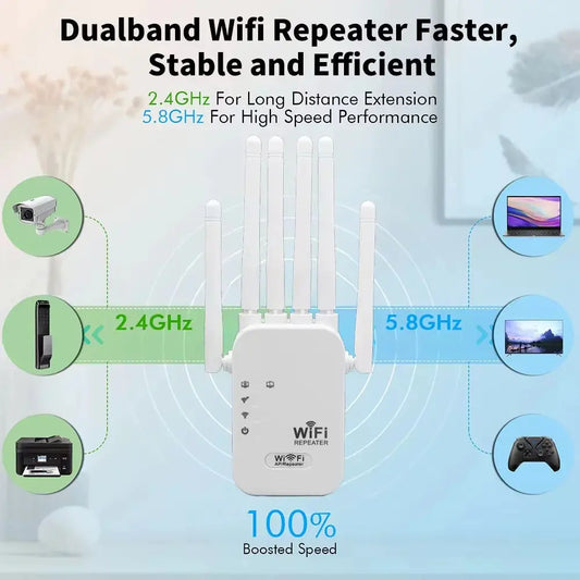 High-Performance 1200Mbps Dual-Band Wireless WiFi Repeater and Signal Amplifier 