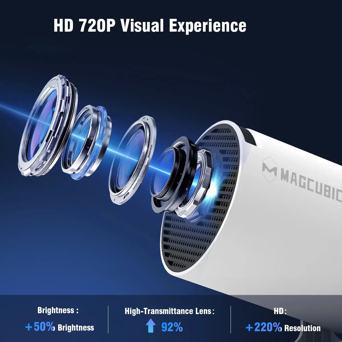 HY300 PRO 4K Projector Android 11, Dual WiFi 6, and 290 ANSI Lumens Brightness 
