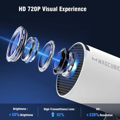 HY300 PRO 4K Projector Android 11, Dual WiFi 6, and 290 ANSI Lumens Brightness 