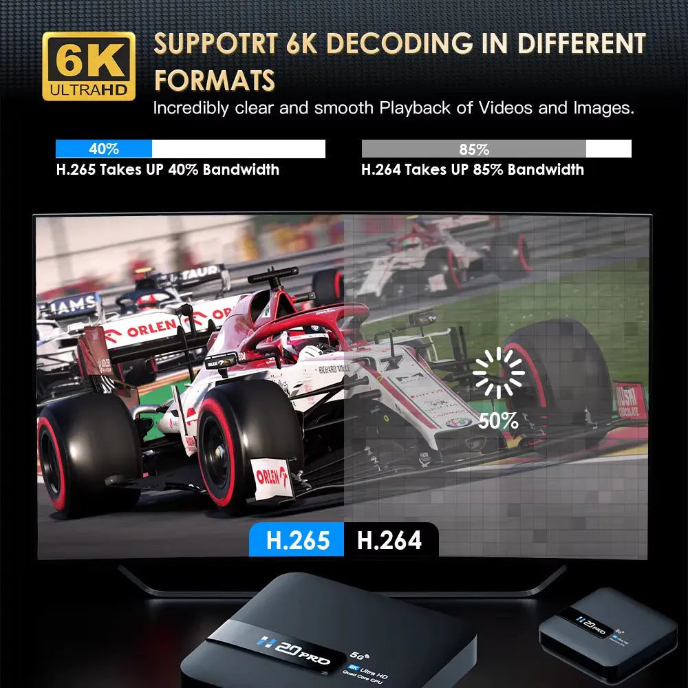 H20PRO Android 10 TV Box with 16GB Storage, Dual Band Wi-Fi, 4K HD Video 