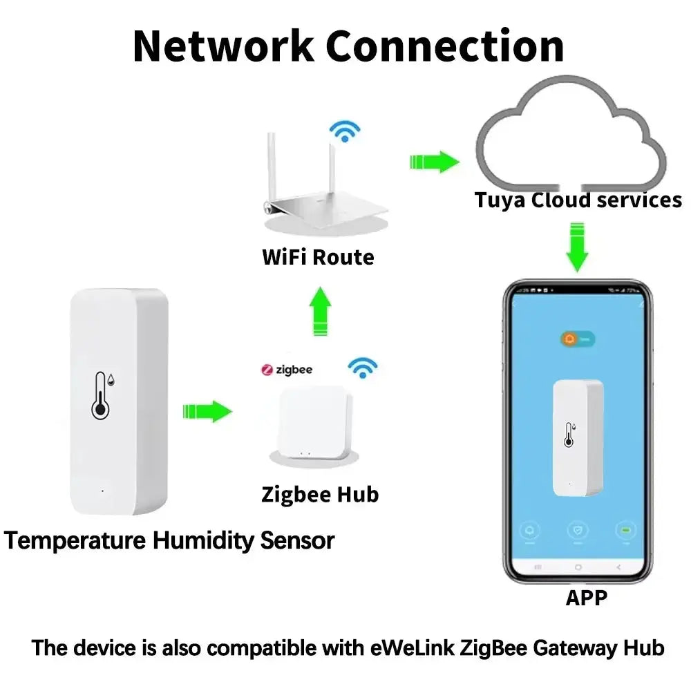 Tuya Zigbee Smart Temperature and Humidity Sensor 