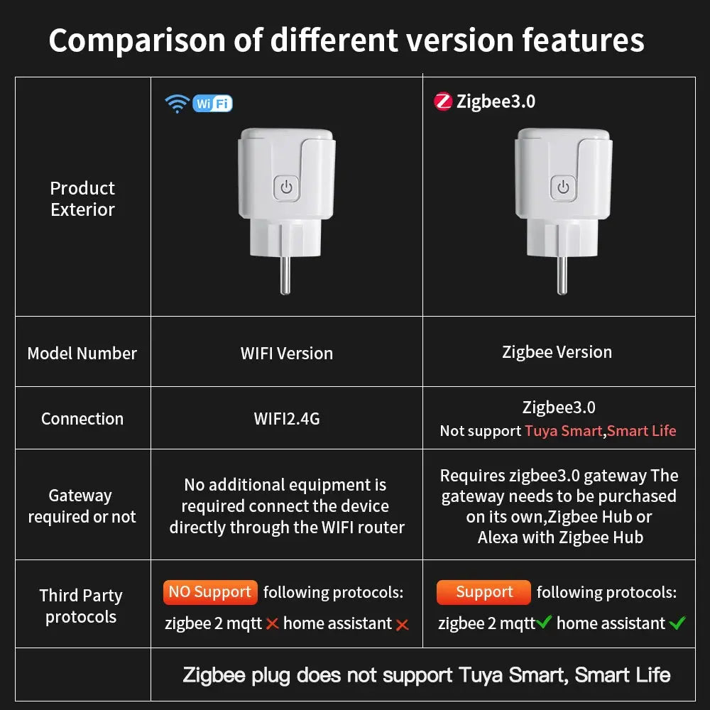 TUYA Smart Plug - WiFi/Zigbee 3.0 Socket with Voice Control and Energy Monitoring 